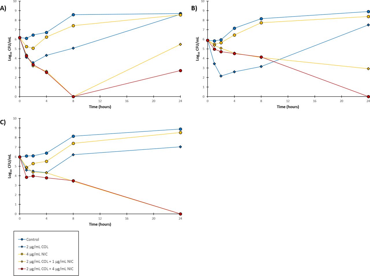 niclosamide mechanism of action